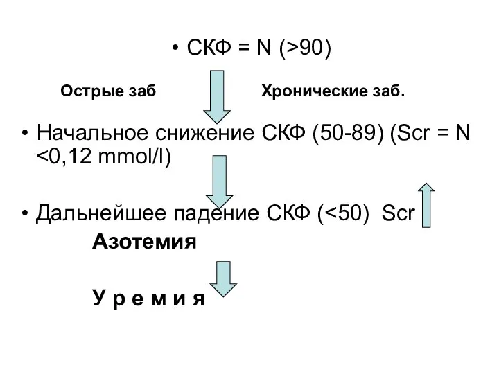 СКФ = N (>90) Начальное снижение СКФ (50-89) (Scr = N