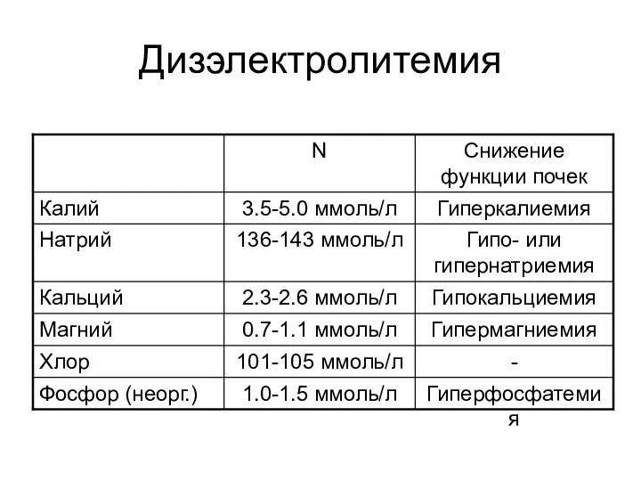 Дизэлектролитемия