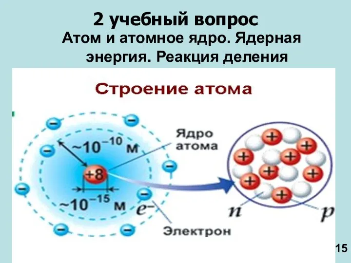 2 учебный вопрос Атом и атомное ядро. Ядерная энергия. Реакция деления