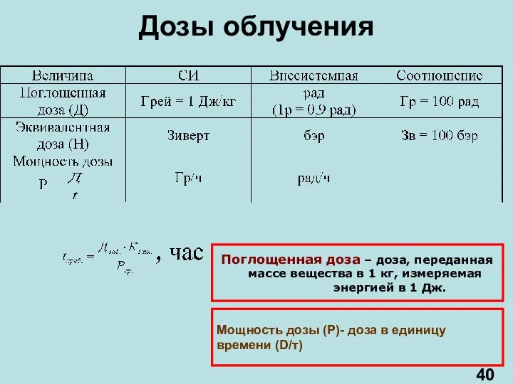 Дозы облучения Поглощенная доза – доза, переданная массе вещества в 1