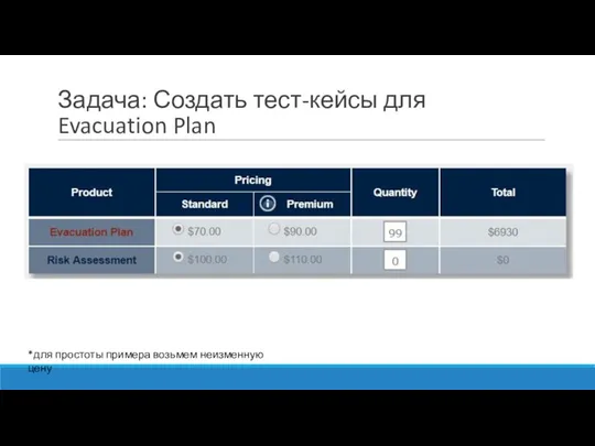 Задача: Создать тест-кейсы для Evacuation Plan *для простоты примера возьмем неизменную цену