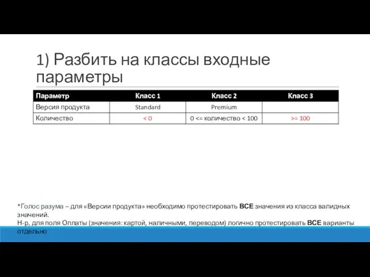 1) Разбить на классы входные параметры *Голос разума – для «Версии