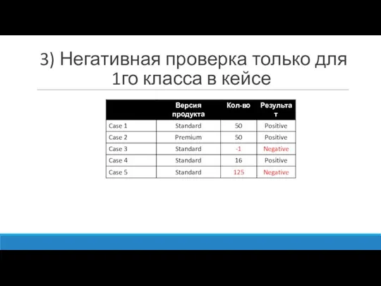 3) Негативная проверка только для 1го класса в кейсе