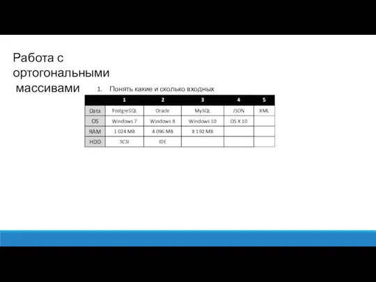 Работа с ортогональными массивами Понять какие и сколько входных параметров: