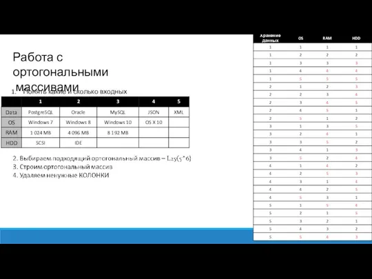 Работа с ортогональными массивами Понять какие и сколько входных параметров: