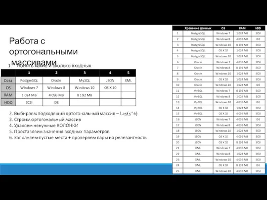 Работа с ортогональными массивами Понять какие и сколько входных параметров: