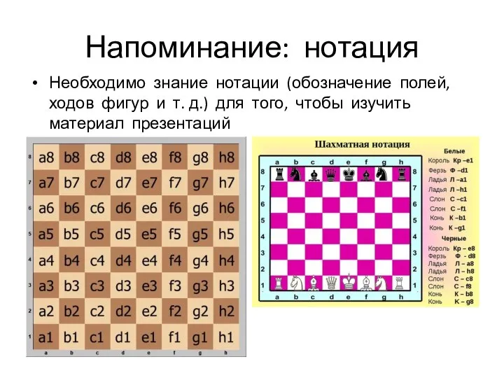 Напоминание: нотация Необходимо знание нотации (обозначение полей, ходов фигур и т.