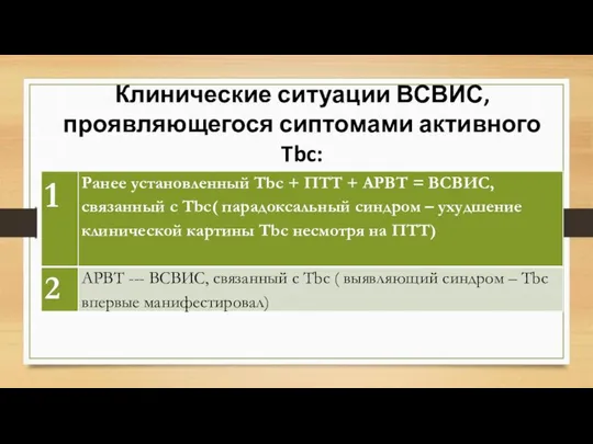 Клинические ситуации ВСВИС, проявляющегося сиптомами активного Tbc: