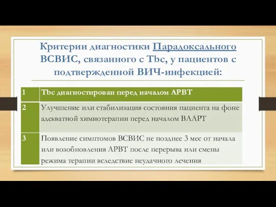 Критерии диагностики Парадоксального ВСВИС, связанного с Tbc, у пациентов с подтвержденной ВИЧ-инфекцией: