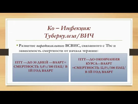 Ко – Инфекция: Туберкулеза/ВИЧ Развитие парадоксального ВСВИС, связанного с Tbc и