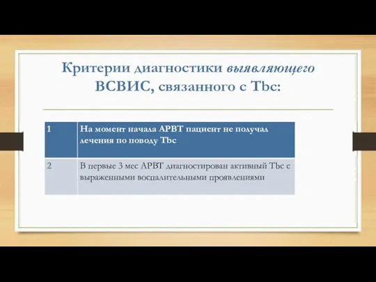 Критерии диагностики выявляющего ВСВИС, связанного с Tbc: