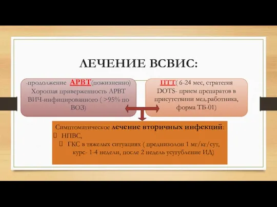 ЛЕЧЕНИЕ ВСВИС: -продолжение АРВТ(пожизненно) Хорошая приверженность АРВТ ВИЧ-инфицированного ( >95% по