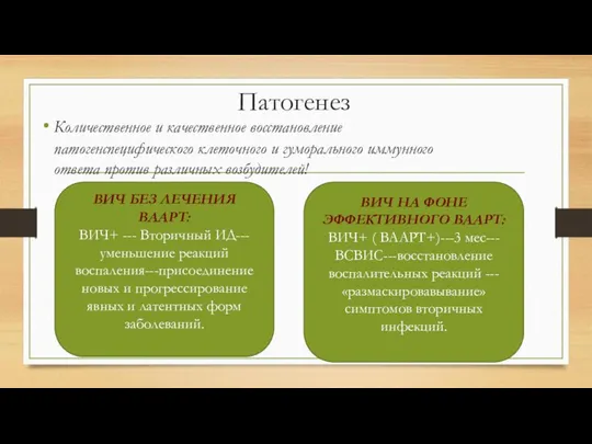 Патогенез Количественное и качественное восстановление патогенспецифического клеточного и гуморального иммунного ответа