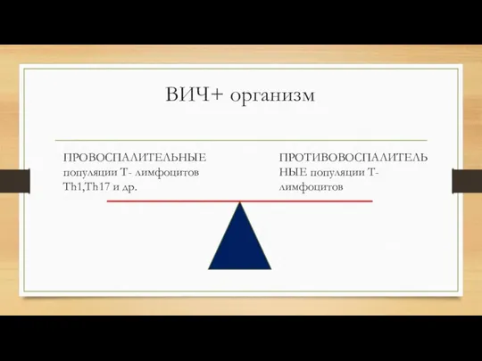 ВИЧ+ организм ПРОВОСПАЛИТЕЛЬНЫЕ популяции Т- лимфоцитов Th1,Th17 и др. ПРОТИВОВОСПАЛИТЕЛЬНЫЕ популяции Т- лимфоцитов