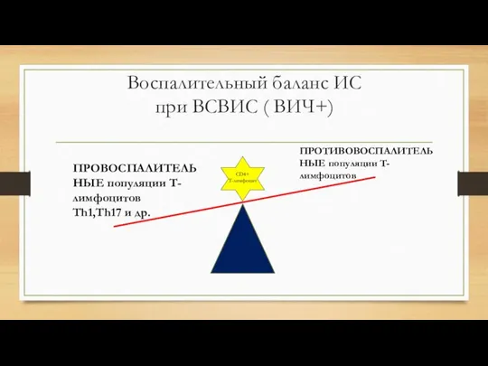 Воспалительный баланс ИС при ВСВИС ( ВИЧ+) ПРОВОСПАЛИТЕЛЬНЫЕ популяции Т- лимфоцитов