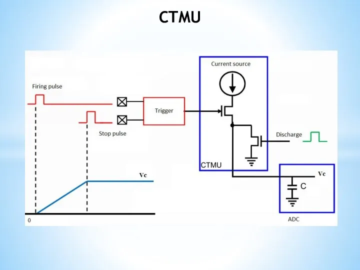 CTMU