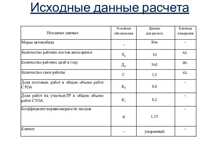 Исходные данные расчета