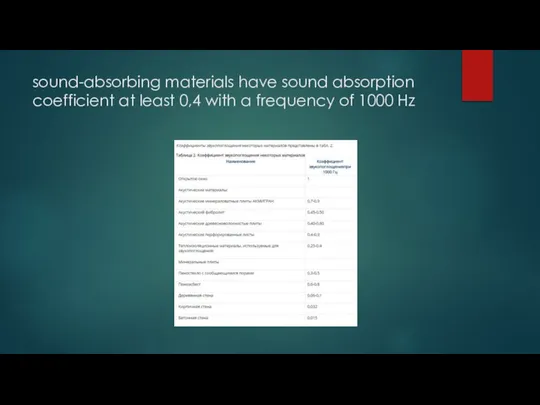 sound-absorbing materials have sound absorption coefficient at least 0,4 with a frequency of 1000 Hz