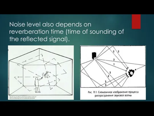 Noise level also depends on reverberation time (time of sounding of the reflected signal).