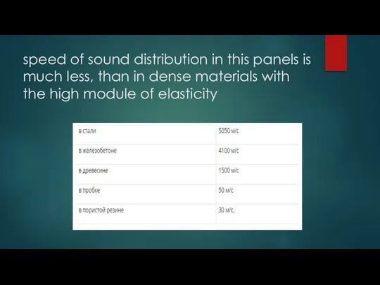 speed of sound distribution in this panels is much less, than