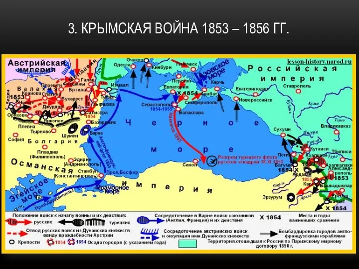 3. КРЫМСКАЯ ВОЙНА 1853 – 1856 ГГ.