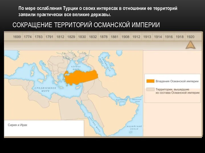 СОКРАЩЕНИЕ ТЕРРИТОРИЙ ОСМАНСКОЙ ИМПЕРИИ По мере ослабления Турции о своих интересах