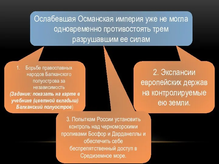 Ослабевшая Османская империя уже не могла одновременно противостоять трем разрушавшим ее