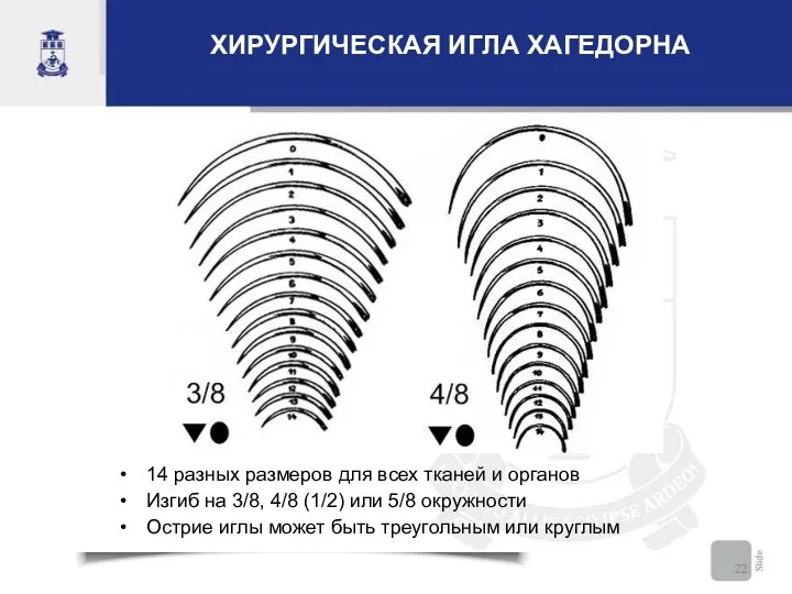 ХИРУРГИЧЕСКАЯ ИГЛА ХАГЕДОРНА 14 разных размеров для всех тканей и органов