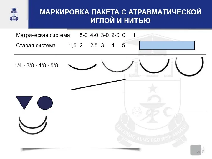 МАРКИРОВКА ПАКЕТА С АТРАВМАТИЧЕСКОЙ ИГЛОЙ И НИТЬЮ Метрическая система 5-0 4-0