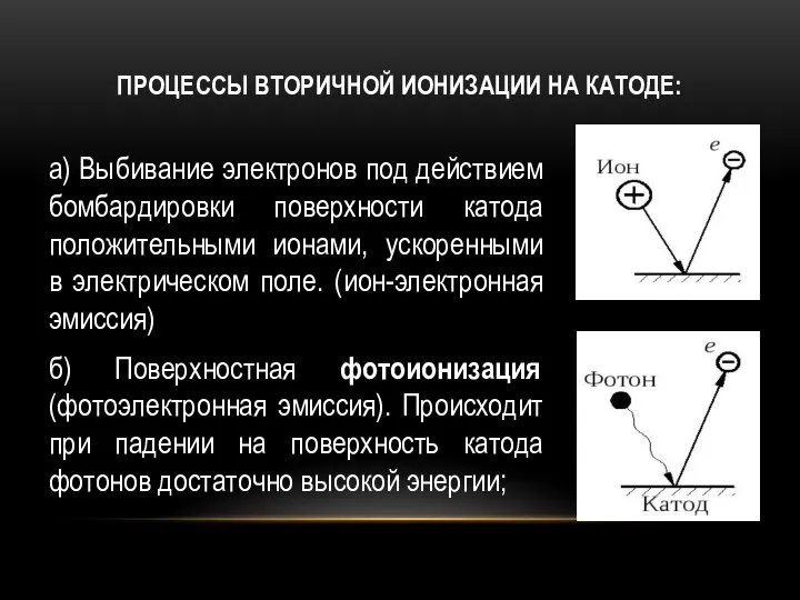 ПРОЦЕССЫ ВТОРИЧНОЙ ИОНИЗАЦИИ НА КАТОДЕ: а) Выбивание электронов под действием бомбардировки