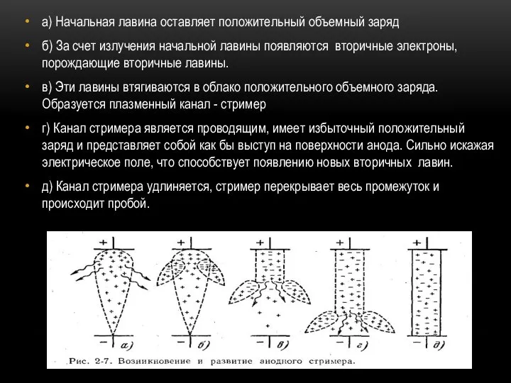 а) Начальная лавина оставляет положительный объемный заряд б) За счет излучения