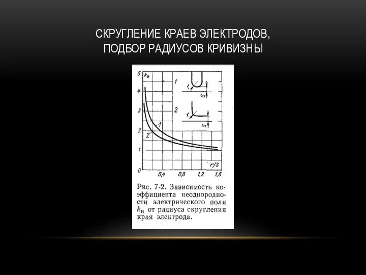 СКРУГЛЕНИЕ КРАЕВ ЭЛЕКТРОДОВ, ПОДБОР РАДИУСОВ КРИВИЗНЫ