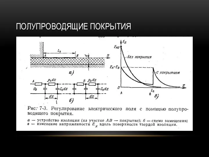 ПОЛУПРОВОДЯЩИЕ ПОКРЫТИЯ