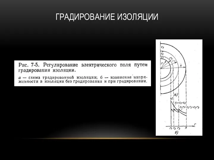 ГРАДИРОВАНИЕ ИЗОЛЯЦИИ