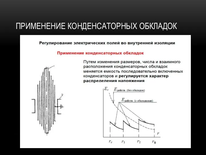 ПРИМЕНЕНИЕ КОНДЕНСАТОРНЫХ ОБКЛАДОК