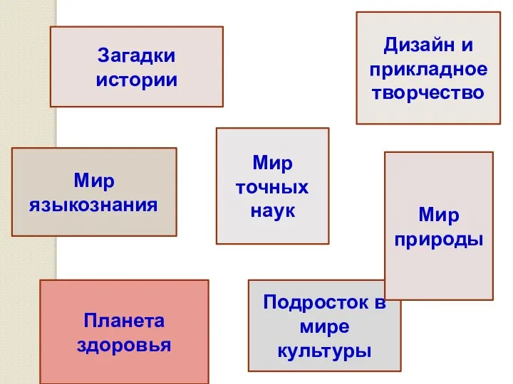 Секции Загадки истории Мир языкознания Подросток в мире культуры Мир точных