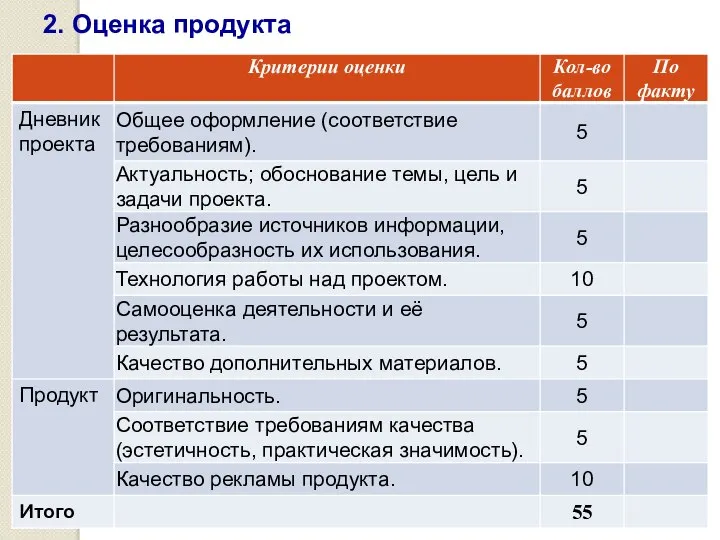 2. Оценка продукта