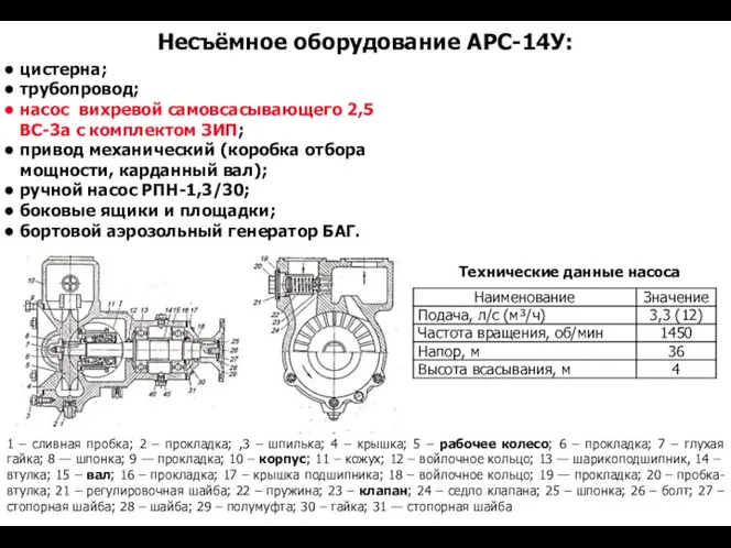 Несъёмное оборудование АРС-14У: 1 – сливная пробка; 2 – прокладка; ,3