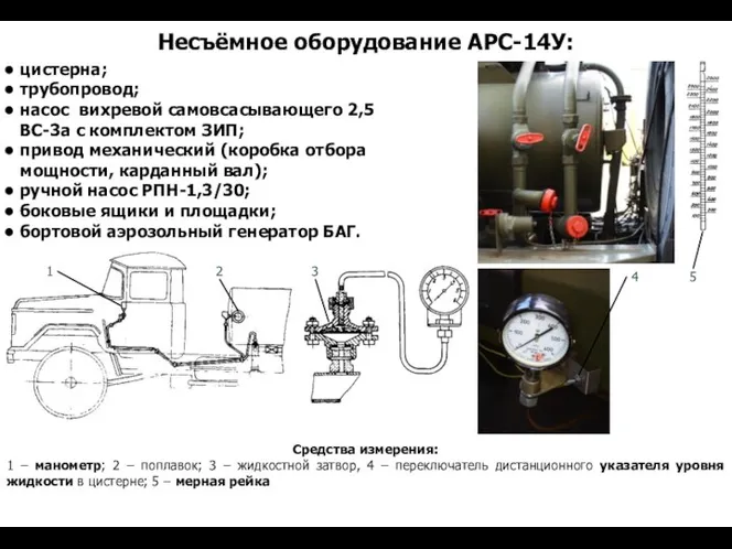 Несъёмное оборудование АРС-14У: Средства измерения: 1 – манометр; 2 – поплавок;