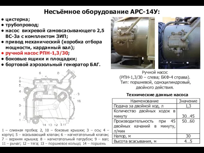 Несъёмное оборудование АРС-14У: цистерна; трубопровод; насос вихревой самовсасывающего 2,5ВС-3а с комплектом
