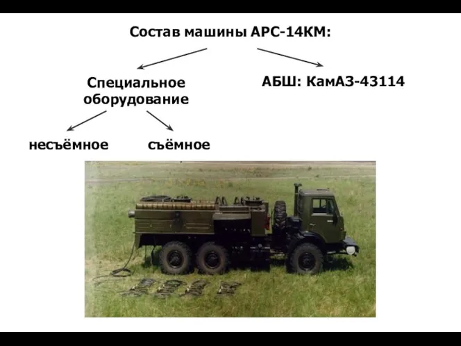 Состав машины АРС-14КМ: Специальное оборудование АБШ: КамАЗ-43114 несъёмное съёмное