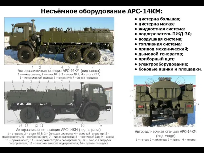 Несъёмное оборудование АРС-14КМ: Авторазливочная станция АРС-14КМ (вид сзади) 1 – пенал;