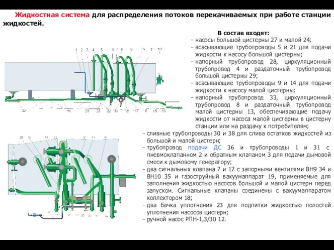 В состав входят: насосы большой цистерны 27 и малой 24; всасывающие