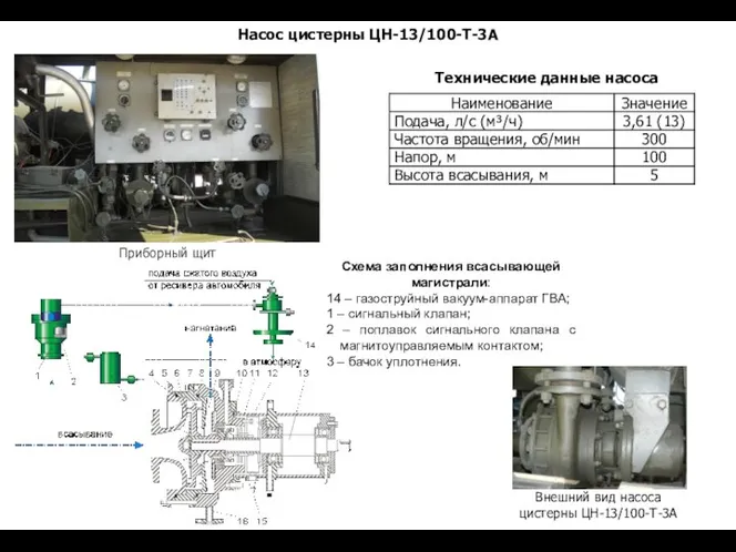 Насос цистерны ЦН-13/100-Т-3А Внешний вид насоса цистерны ЦН-13/100-Т-3А Схема заполнения всасывающей