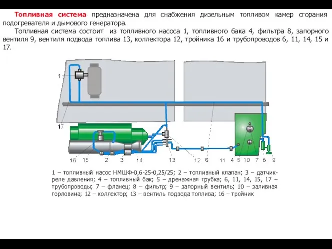Топливная система предназначена для снабжения дизельным топливом камер сгорания подогревателя и