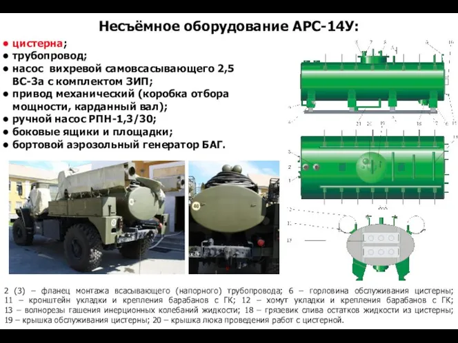 Несъёмное оборудование АРС-14У: 2 (3) – фланец монтажа всасывающего (напорного) трубопровода;