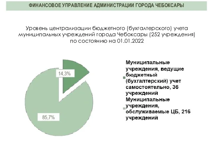 Уровень централизации бюджетного (бухгалтерского) учета муниципальных учреждений города Чебоксары (252 учреждения) по состоянию на 01.01.2022