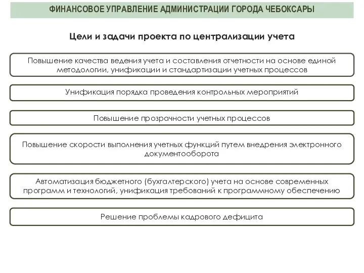 Повышение качества ведения учета и составления отчетности на основе единой методологии,