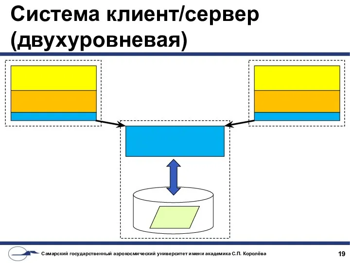 Система клиент/сервер (двухуровневая)