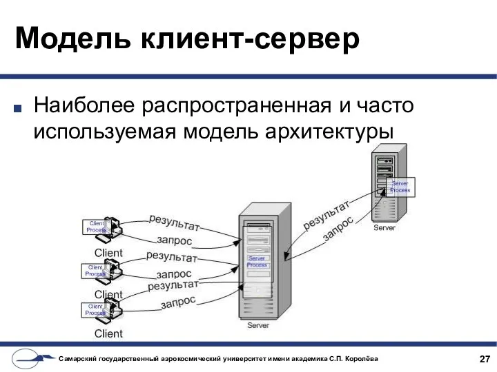 Модель клиент-сервер Наиболее распространенная и часто используемая модель архитектуры